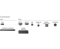 Philips 32PHH4309 - 1401506 - zdjęcie 3